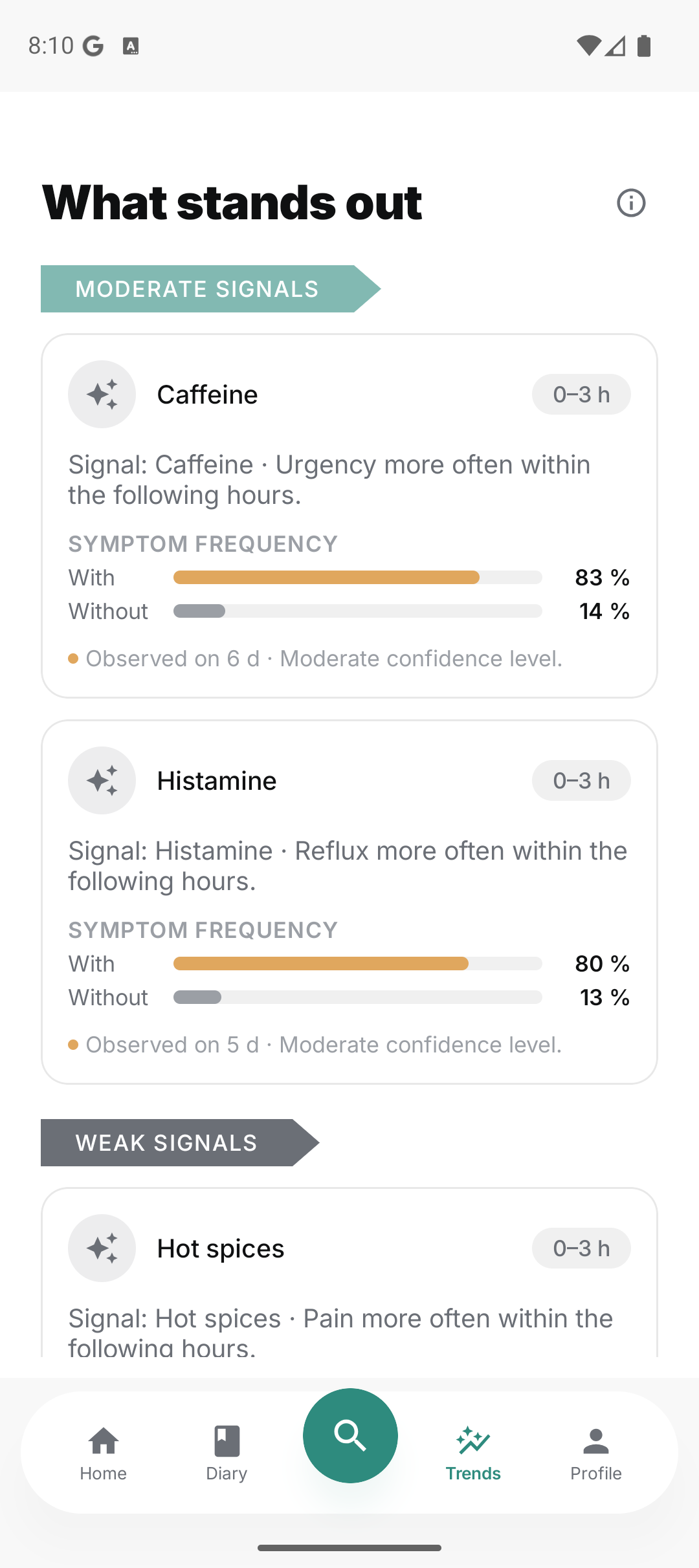 Nutae Trends screen: FODMAP correlations ranked by confidence