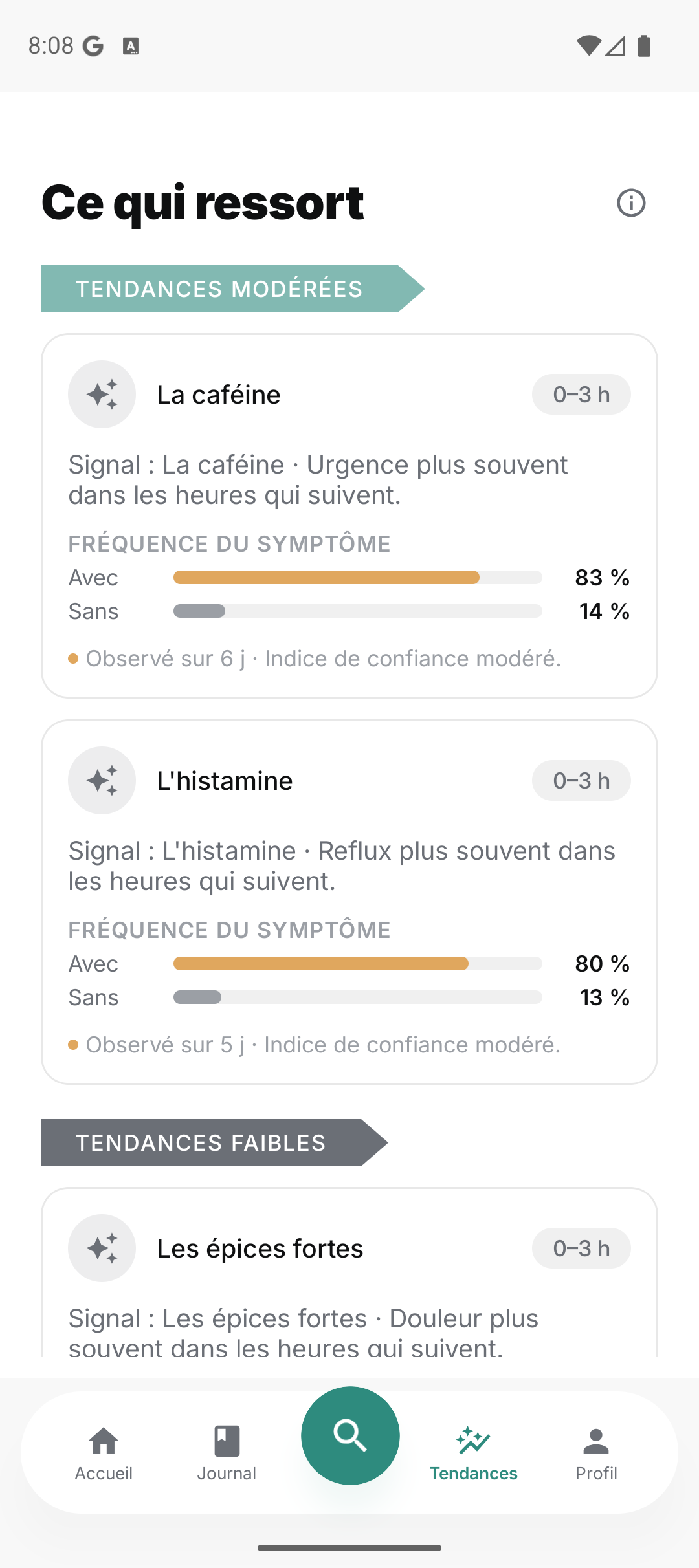 Écran Tendances Nutae : corrélations FODMAP par niveau de confiance