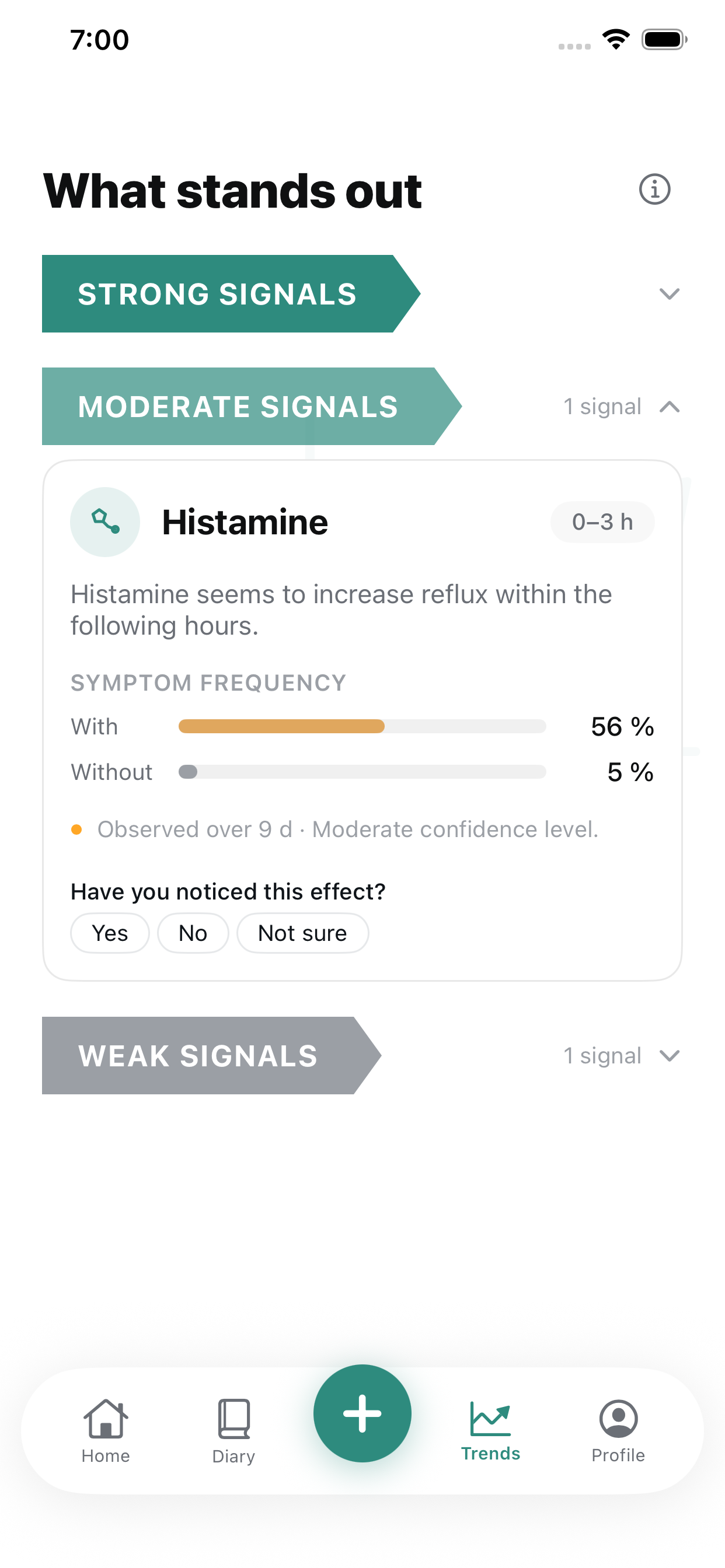 Ecrã Tendências da Nutae no iPhone: correlações FODMAP por nível de confiança