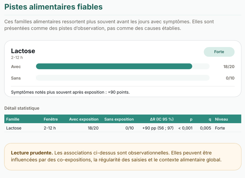 Extrait d'un rapport d'observation PDF Nutae : piste alimentaire fiable, détail statistique et lecture prudente