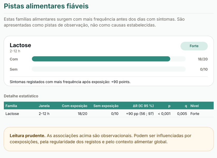 Excerto de um relatório de observação PDF da Nutae: pista alimentar fiável, detalhe estatístico e leitura prudente